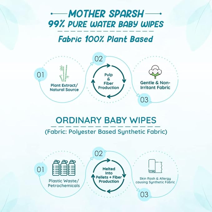 MS Baby 99% Water Wipes Combo Pack
