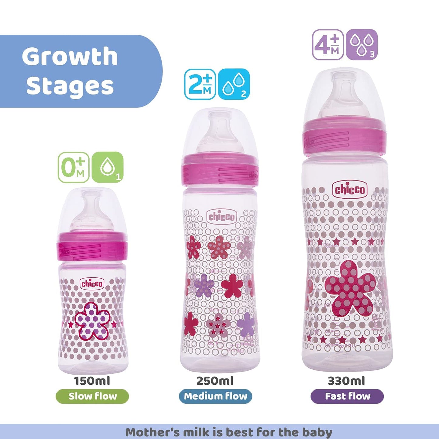 Chicco Baby Well-Being Feeding Bottle