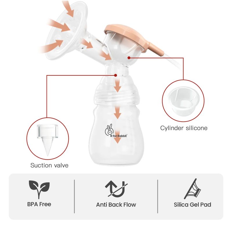 R for Rabbit First Feed Nova Electric Breast Pump 9 Level Of Massage & Suction Mode