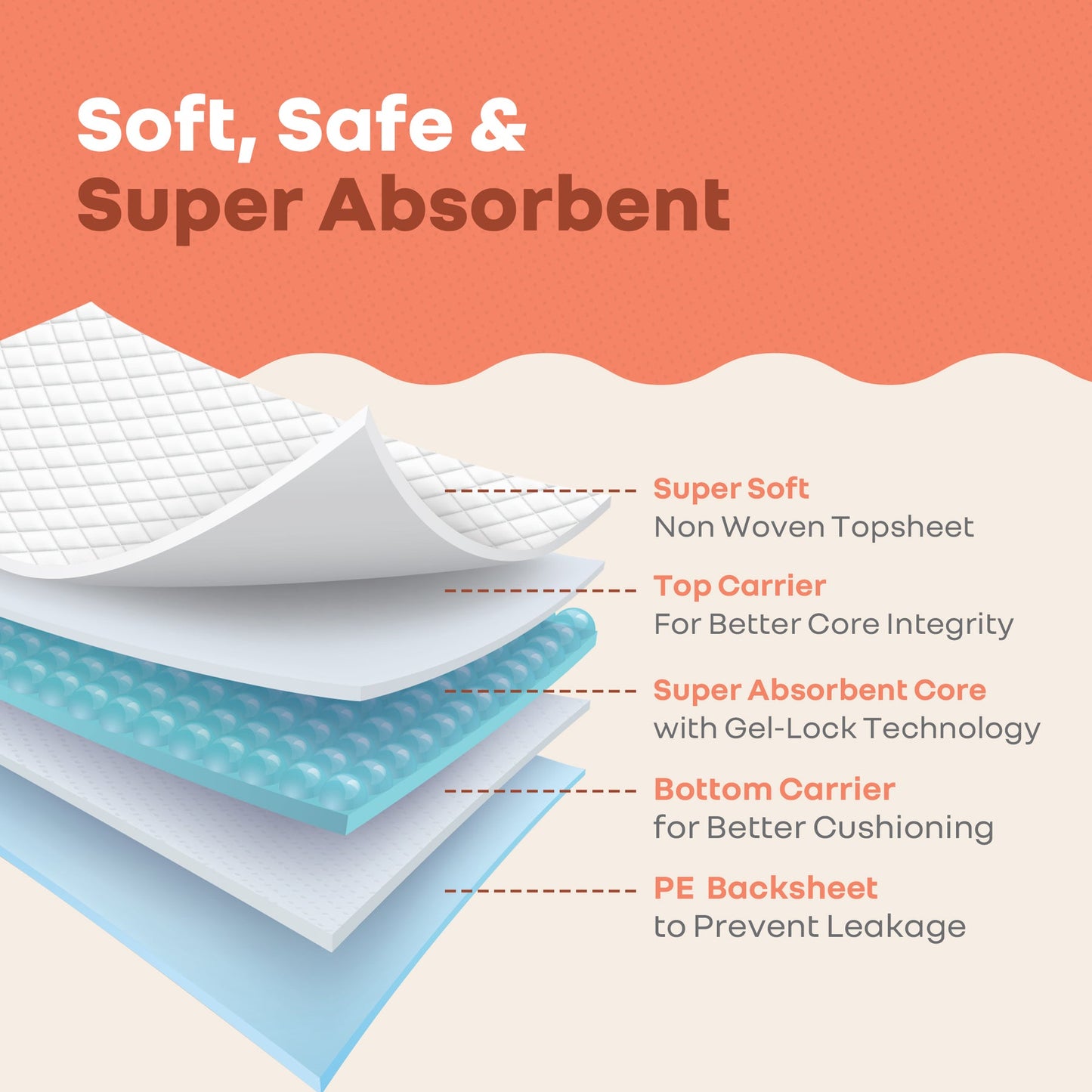 R for Rabbit HygoMat