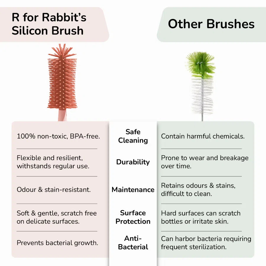 R for Rabbit Hygo Care Bunny Baby Feeding Bottle Cleaner