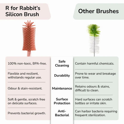 R for Rabbit Hygo Care Bunny Baby Feeding Bottle Cleaner