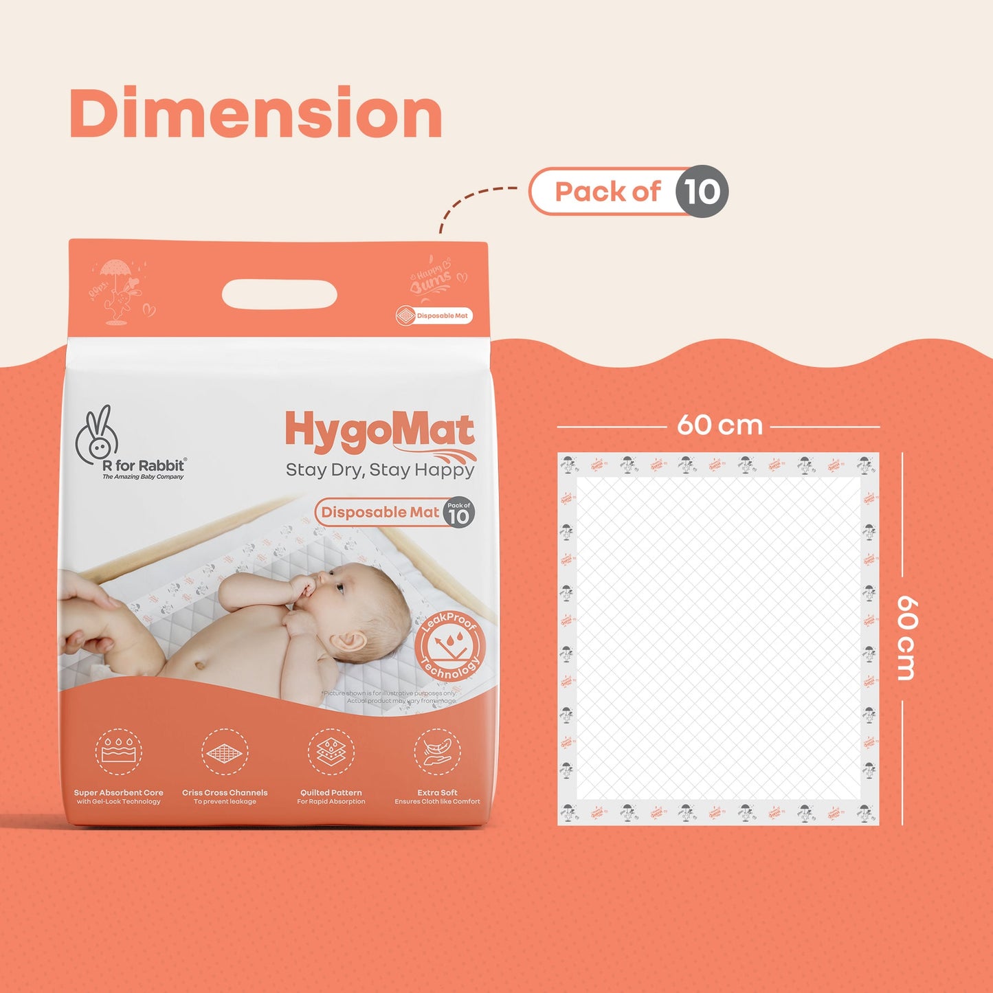 R for Rabbit HygoMat