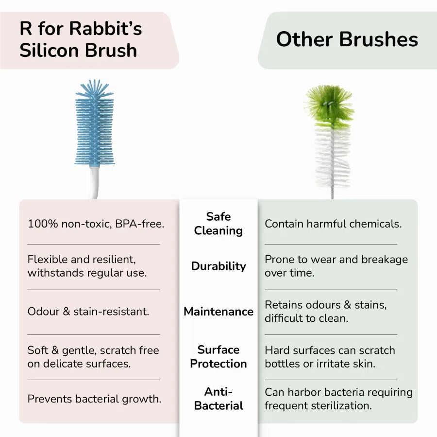 R for Rabbit Hygo Care Teddy Baby Feeding Bottle Cleaner