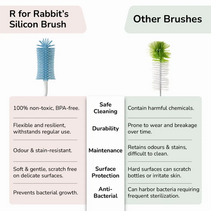 R for Rabbit Hygo Care Teddy Baby Feeding Bottle Cleaner