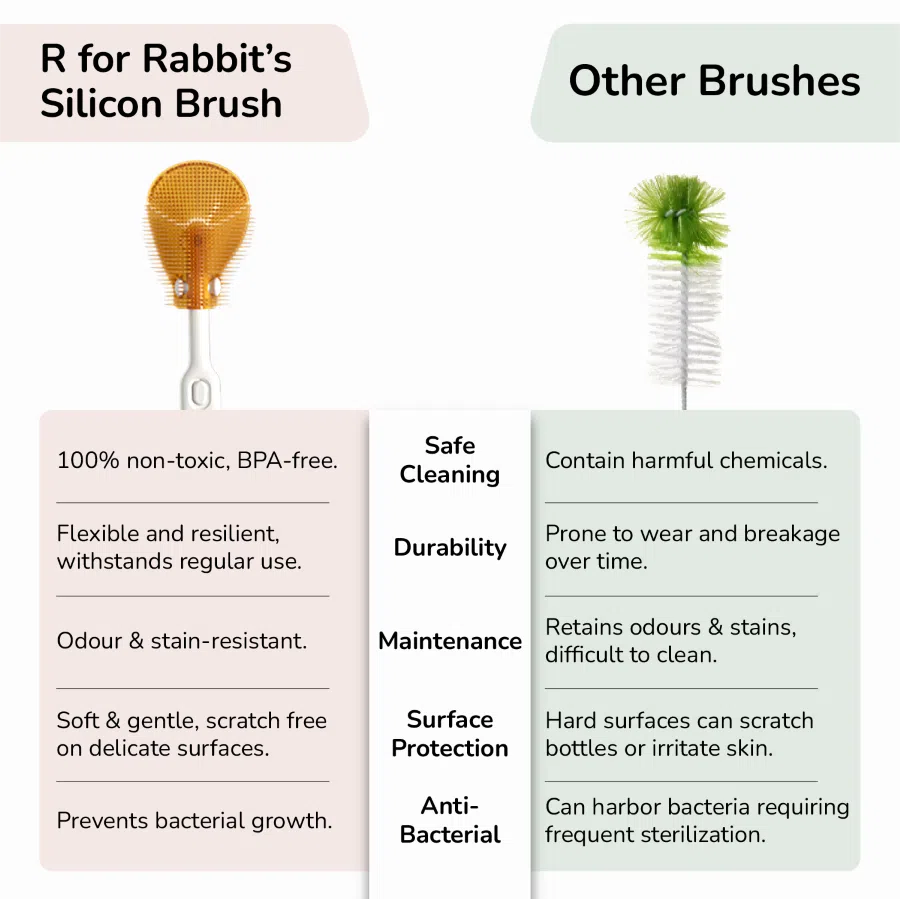 R for Rabbit Hygo Care Jumbo Baby Bottle Cleaner Brush Set