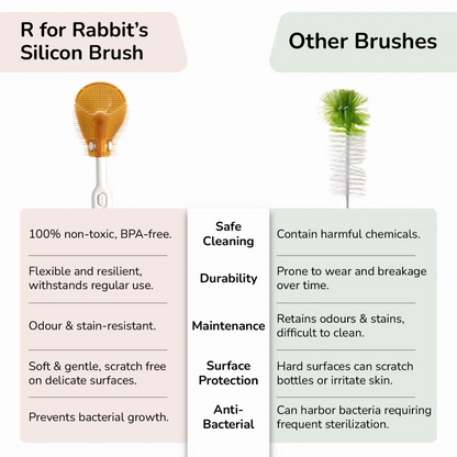 R for Rabbit Hygo Care Jumbo Baby Bottle Cleaner Brush Set
