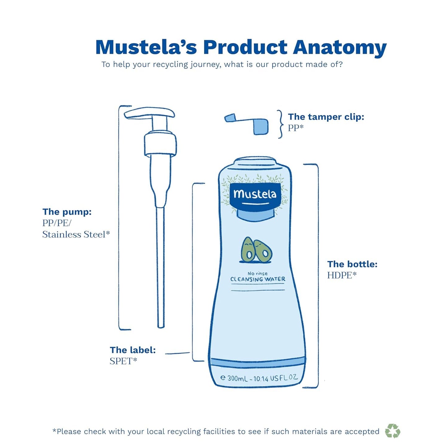 Mustela Baby Cleansing Water 300ml