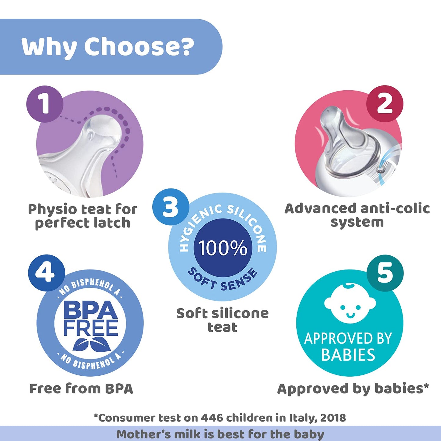 Chicco Baby Well-Being Feeding Bottle