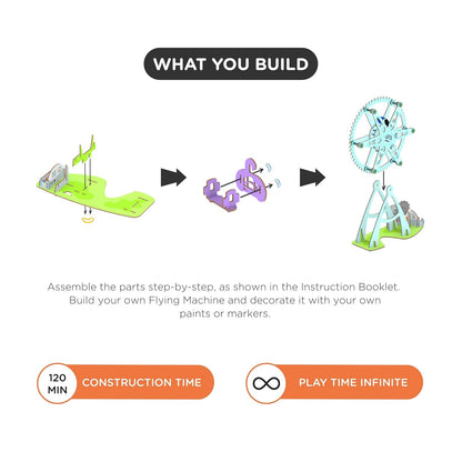 Smartivity Big Electric Giant Wheel