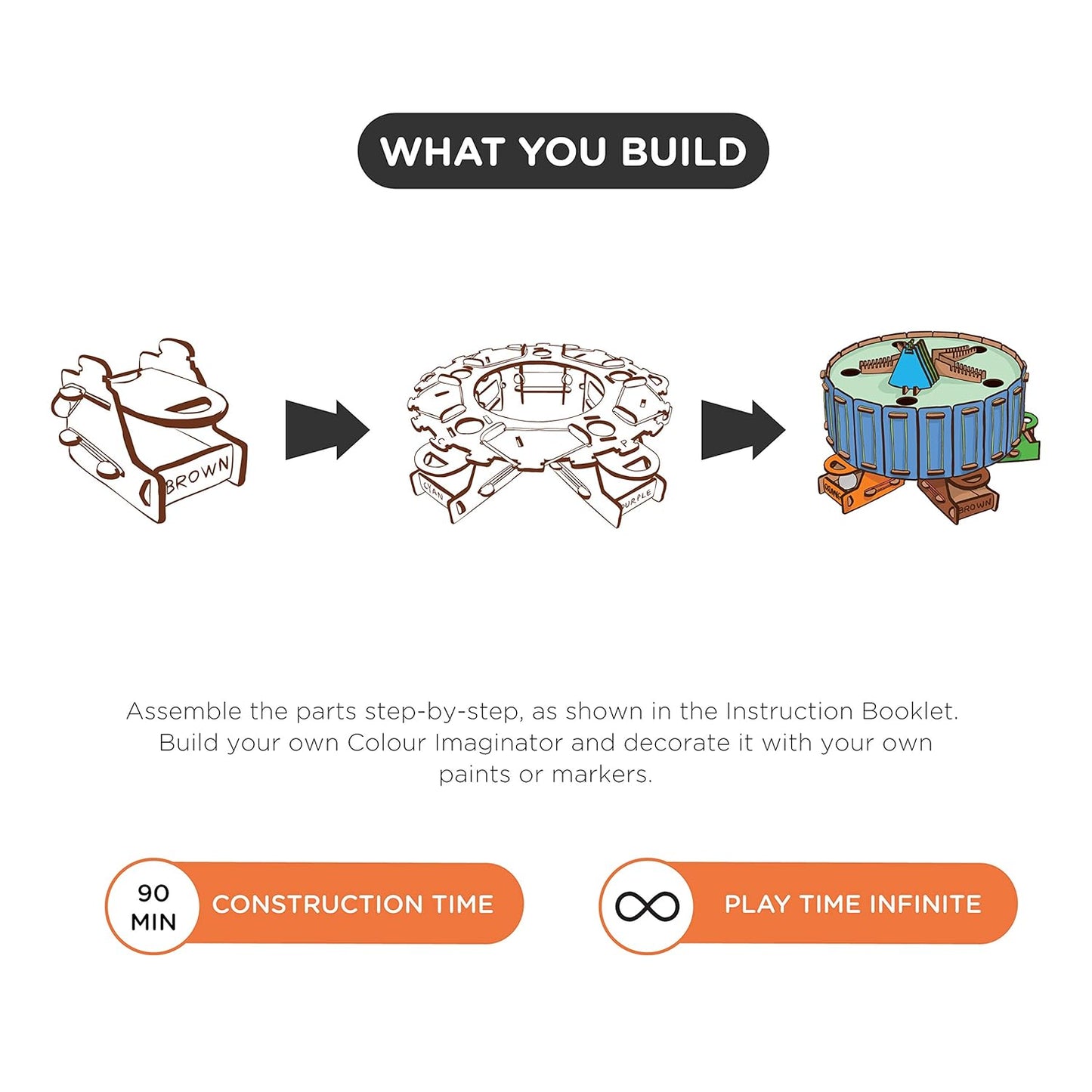 Smartivity Mix 'N' Match Colour Imaginator