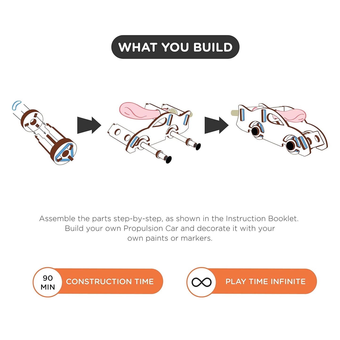 Smartivity Super Duper Propulsion Car