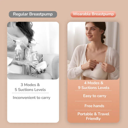 R for Rabbit First Feed Flexi Wearable Electric Breast Pump