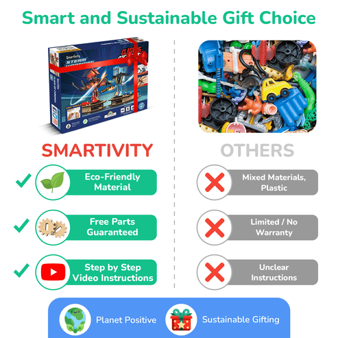 Smartivity 2in1 Fighting Robots Toy