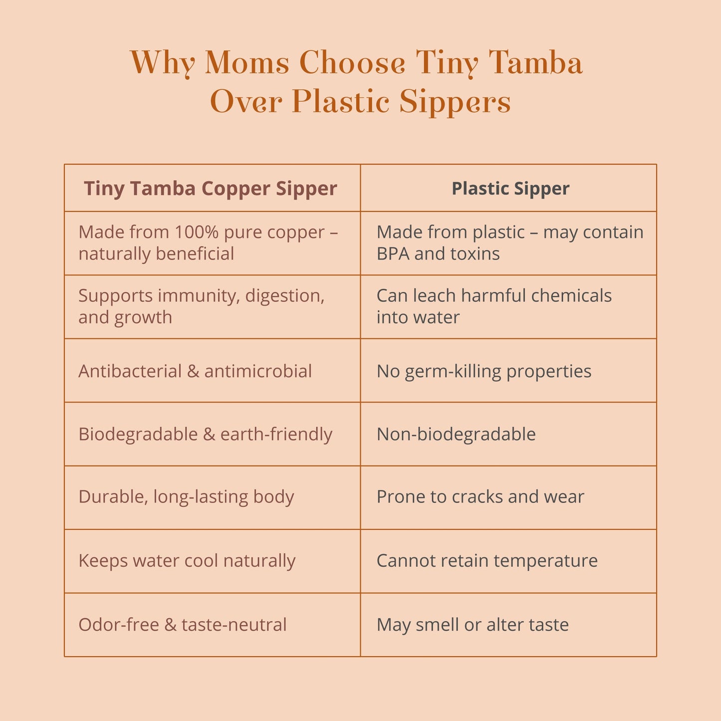 Baby Forest Tiny Tamba Pure Copper Sipper for Kids