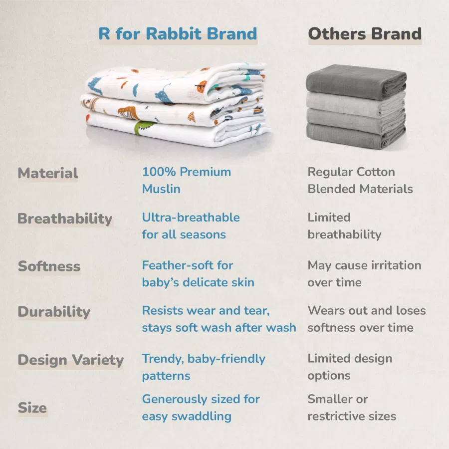 R for Rabbit Cuddlez 100% Muslin Baby Swaddle for Newborns (Pack of 3)