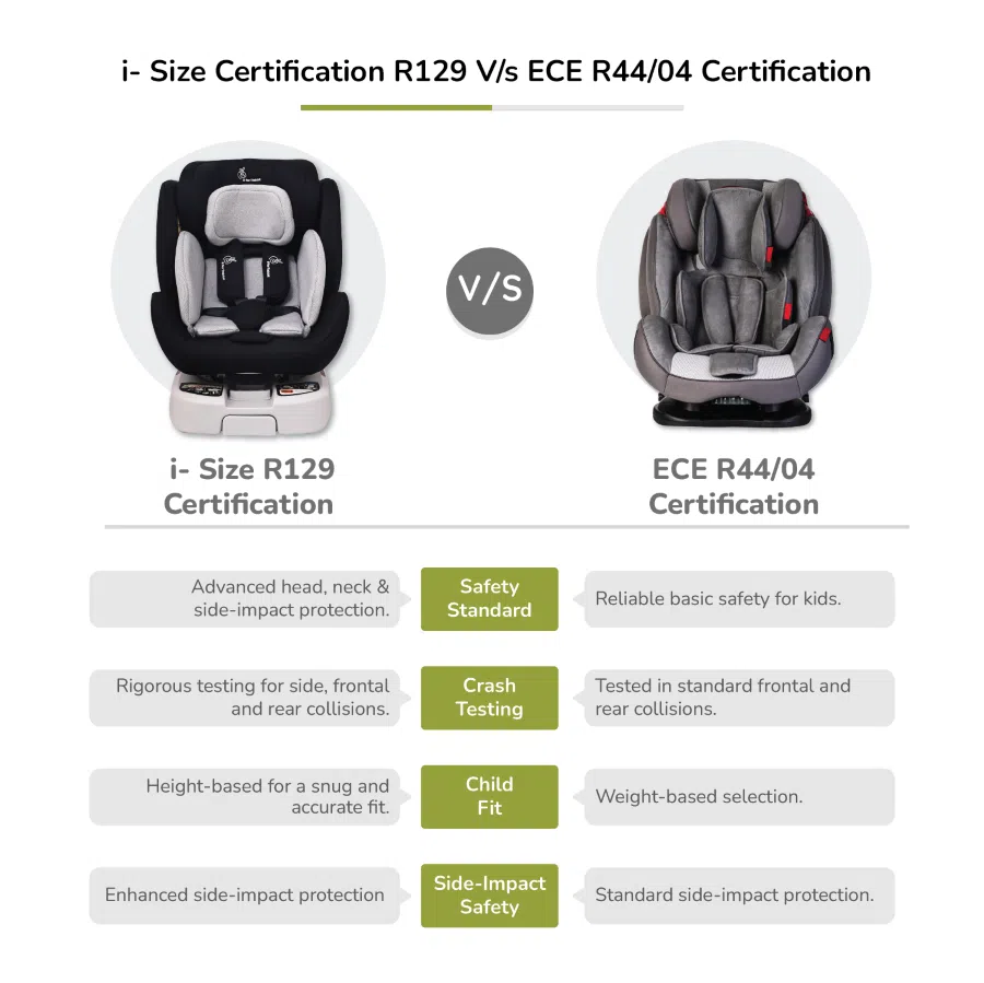 R for Rabbit Jack N Jill ISOFIX Plus Car Seat for kids