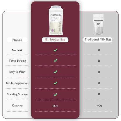 Momcozy Breastmilk Storage Bags 50 Count