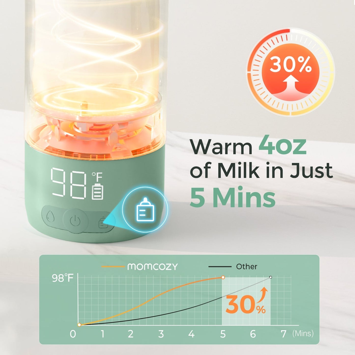Momcozy Superfast Portable Breast Milk & Water Warmer for Travel